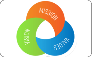 mission vision value